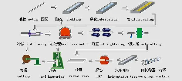 Seamless Steel Tube, Hydraulic Cylinder Tube for Gas Cylinder, 37mn 30CrMo, GB 18248, Torcih